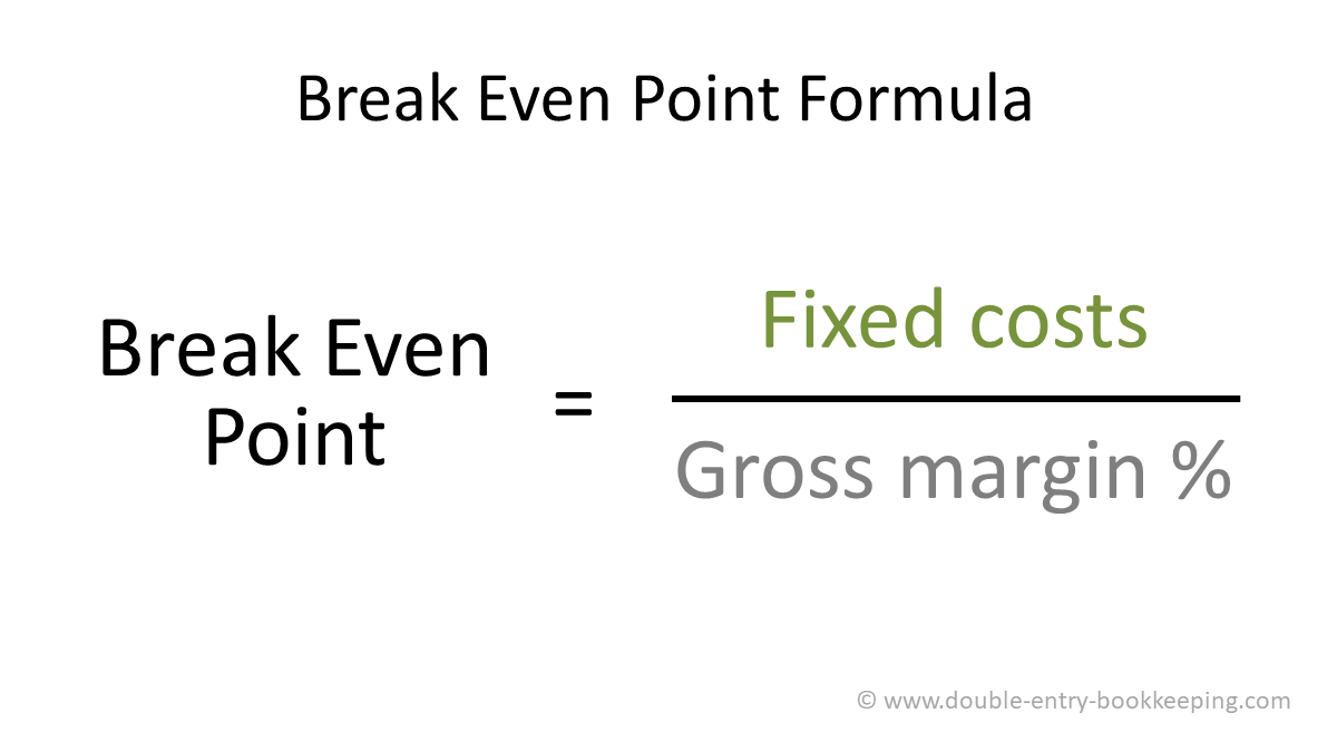 how-to-calculare-the-break-even-point-for-quantity-and-for-sales